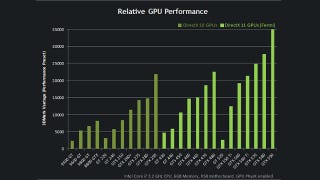 Nvidia Graphics Cards Chart