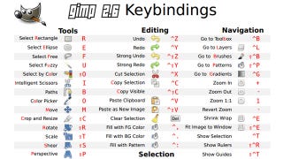 Learn All The Gimp Keyboard Shortcuts With This Cheat Sheet
