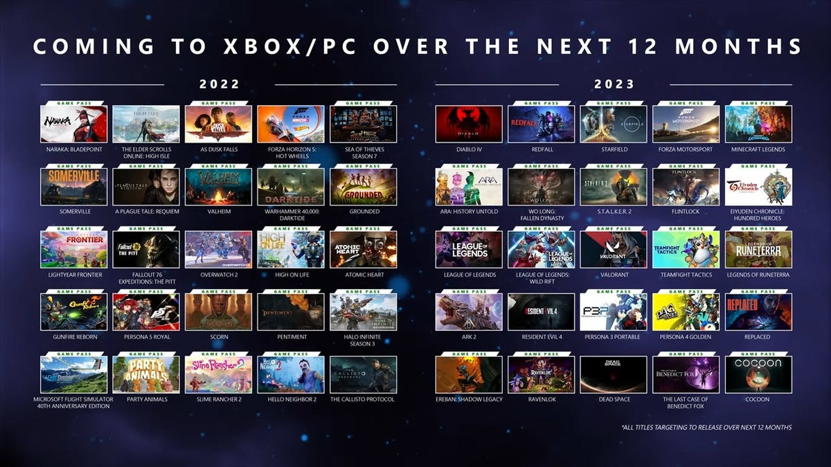 Microsoft roept op tot release van 50 games op Xbox in 2022 en 2023