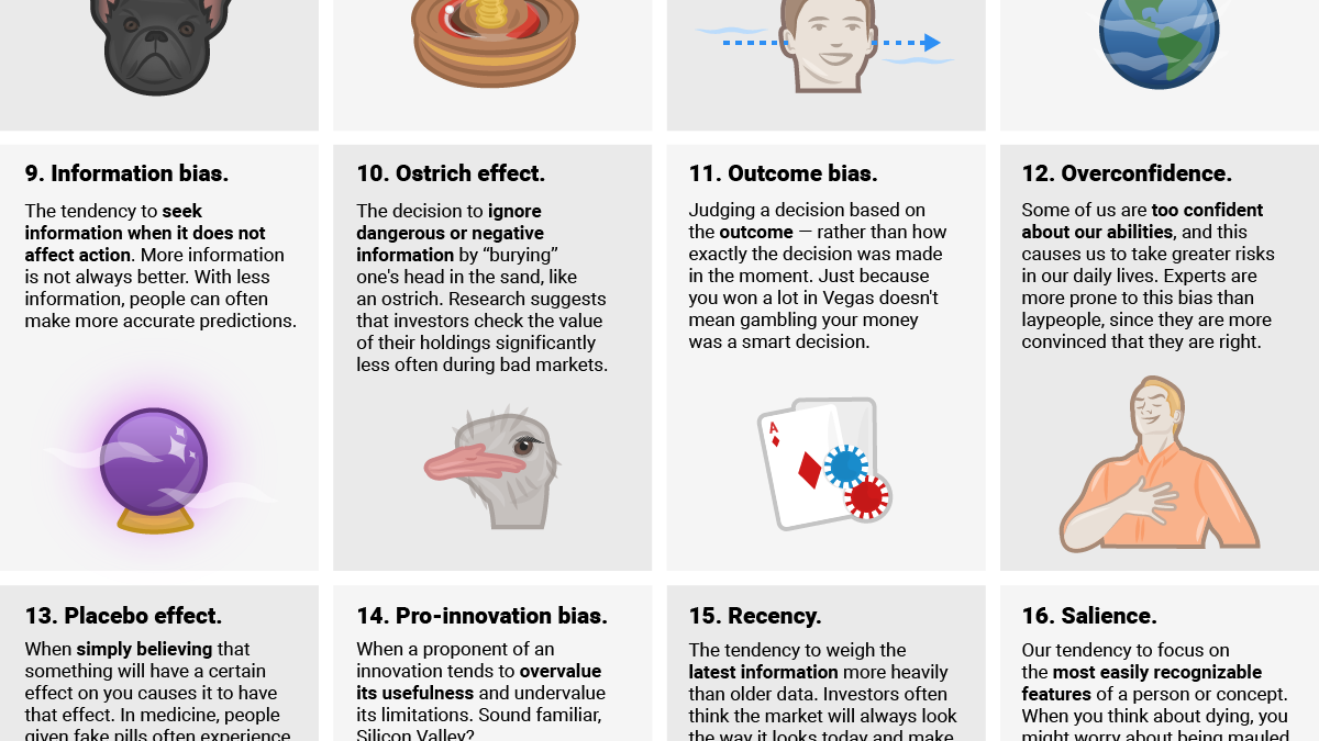 Cognitive Bias Chart