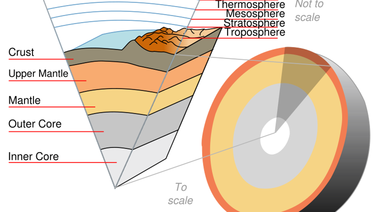 Journey To The Real Center Of The Earth