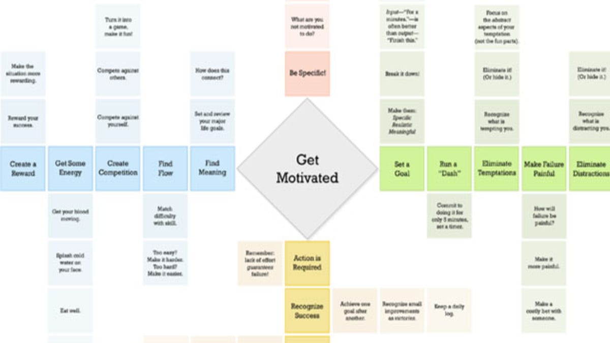 Procrastination Motivation Burnout James Kennedy