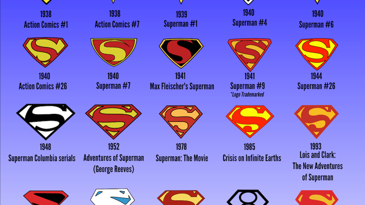 75 year Evolution Of Superman Logos ADB
