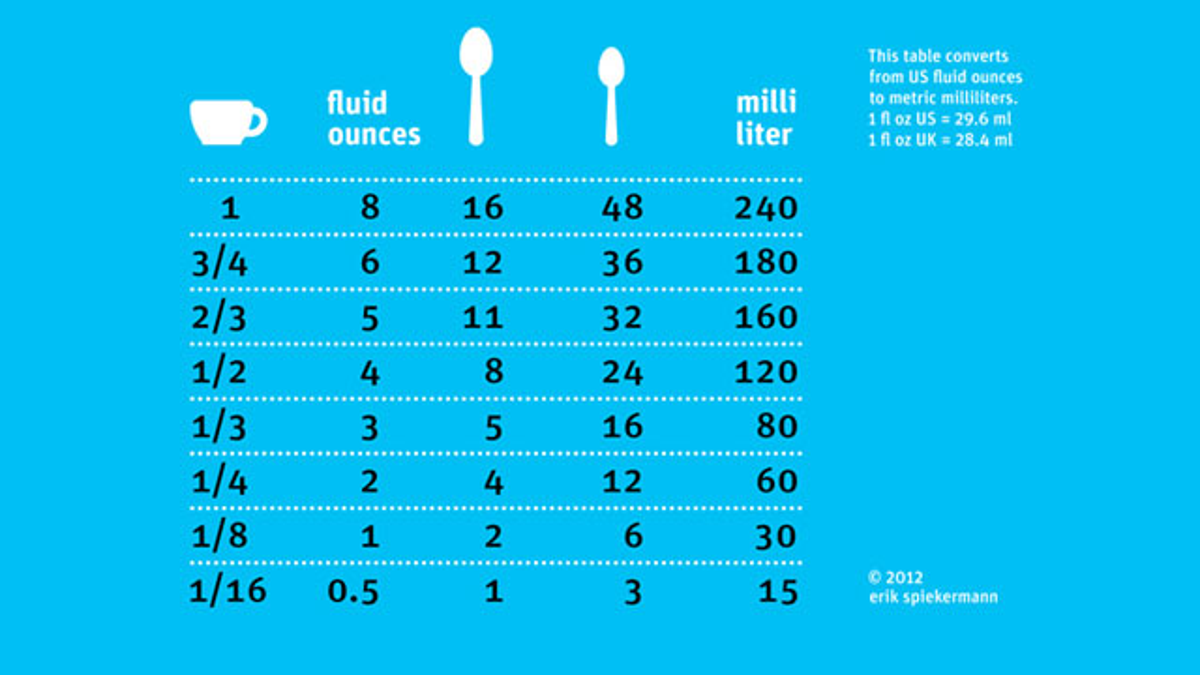 6 tablespoons to cups canada