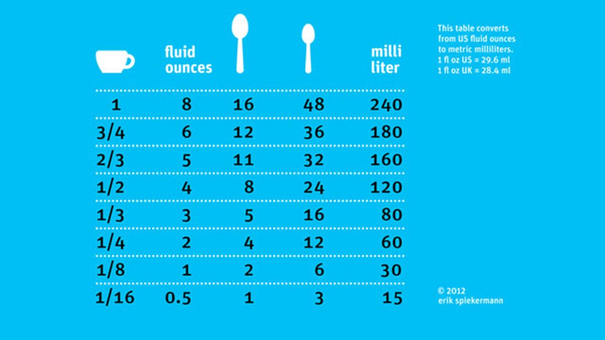 Milliliter Conversion Chart