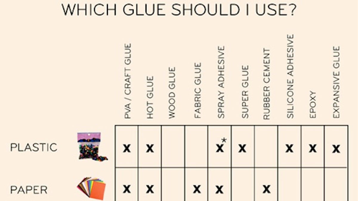 Wood Glue Comparison Chart