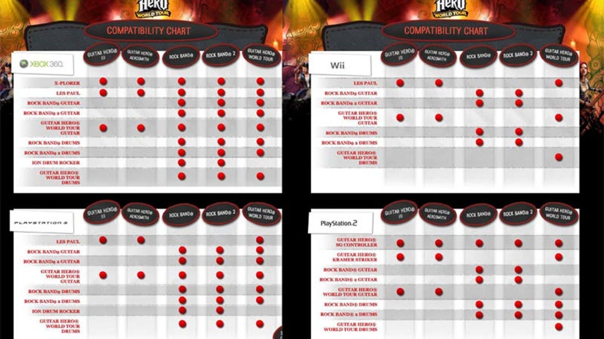 Guitar Hero 3 Compatibility Chart