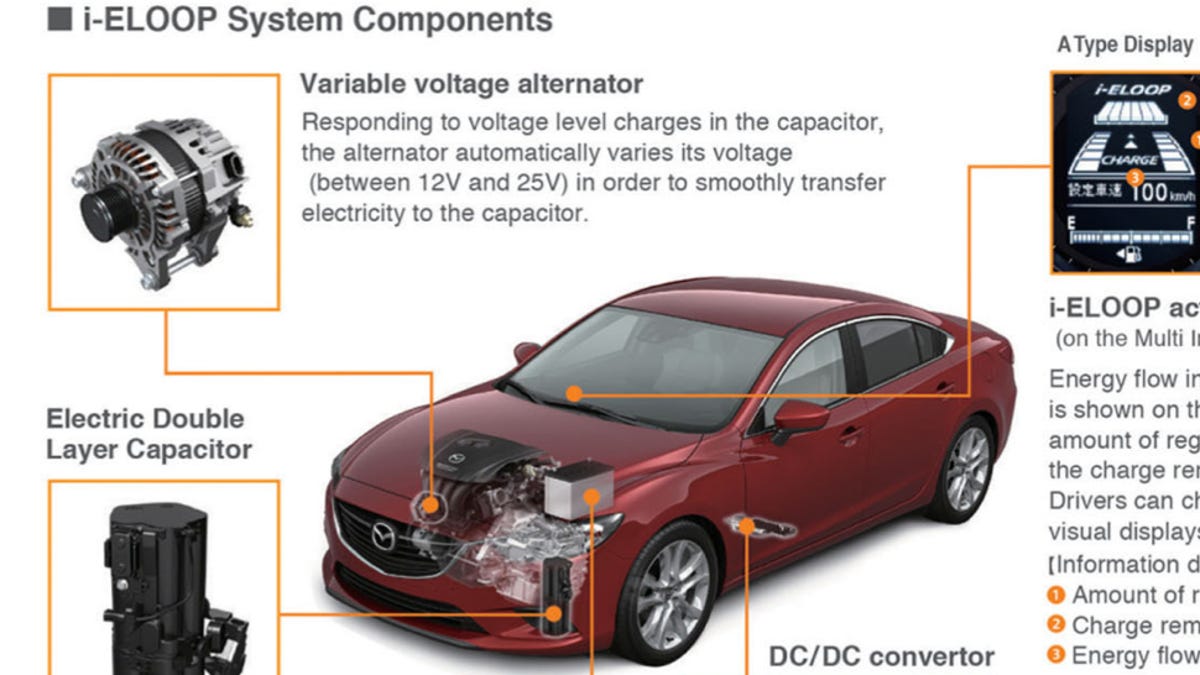 The Trick Way Mazda Gets 40 Mpg Out Of The 2014 Mazda6
