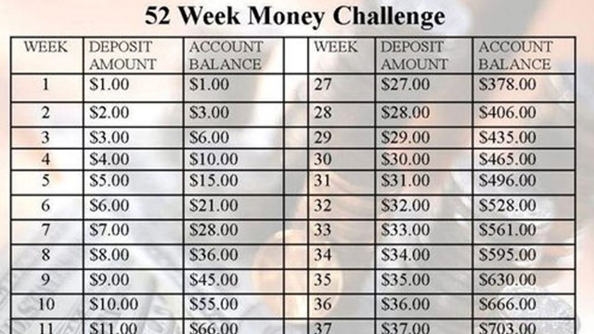 Yearly Money Challenge Chart