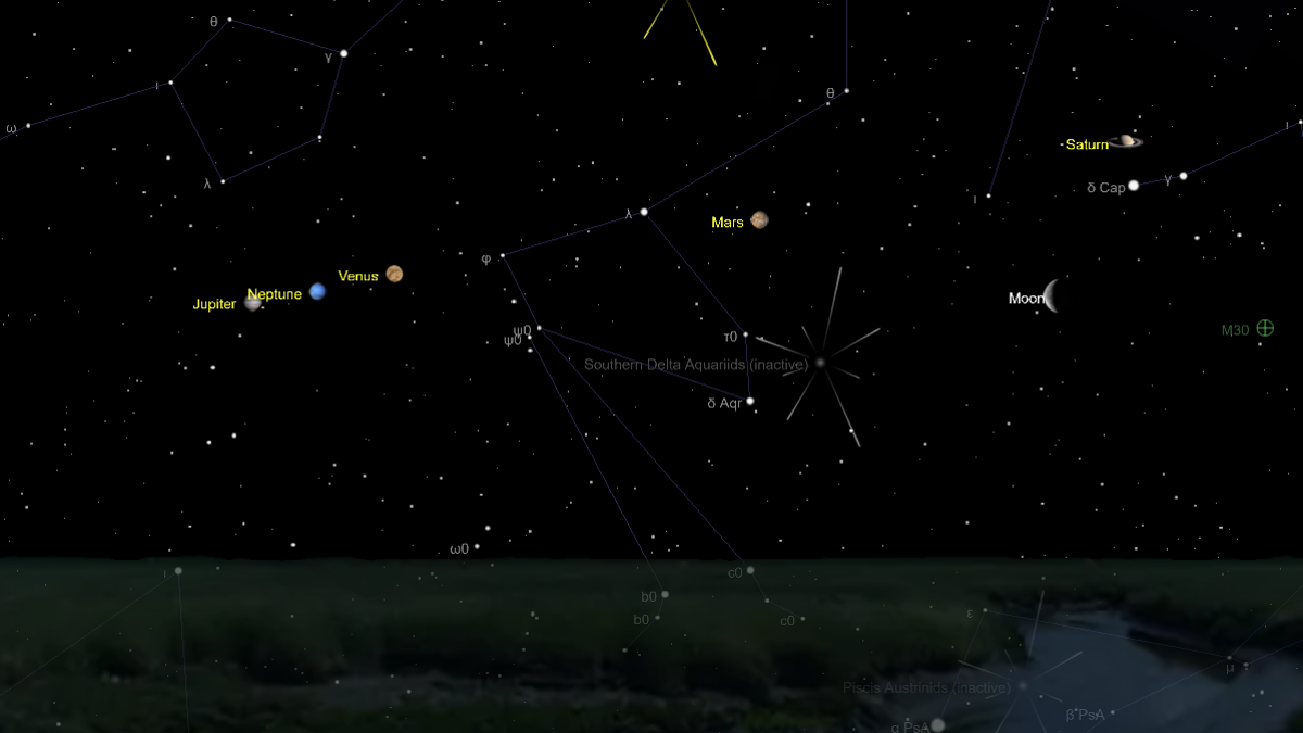How do you see the planetary conjunction for April
