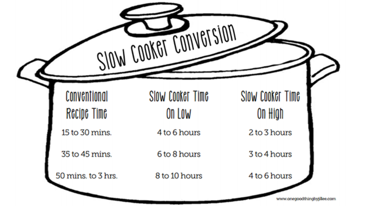 Oven Time Conversion Chart