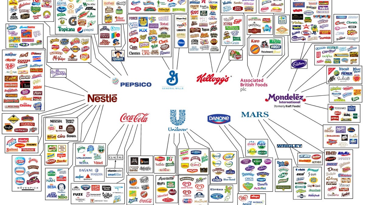 Brand Ownership Chart