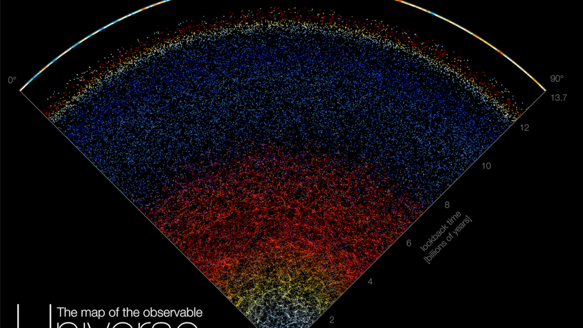 This interactive map of the visible universe collates 200,000 galaxies