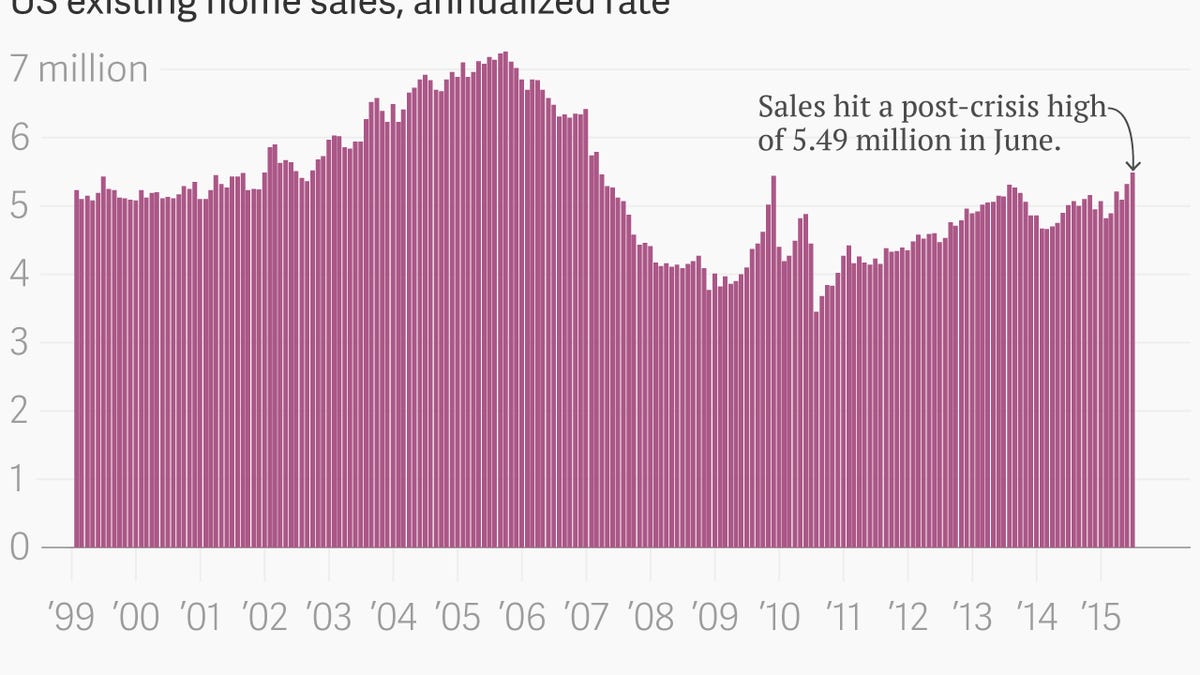 Don’t laugh, the US housing market is the best story in the global