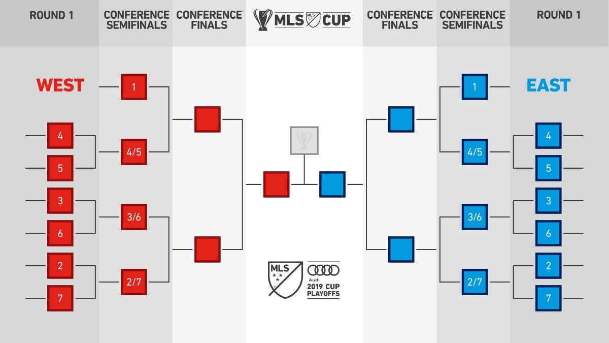 The New MLS Playoff Format Is A Disaster In Waiting
