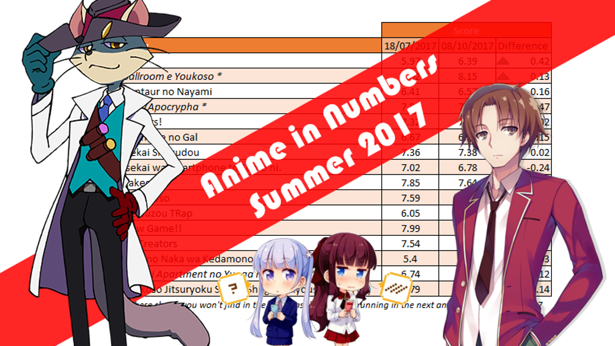 Anime In Numbers Summer 2017