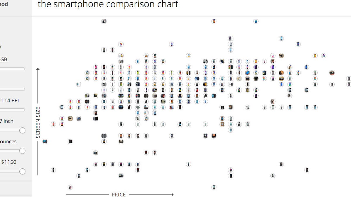 Smartphone Size Chart