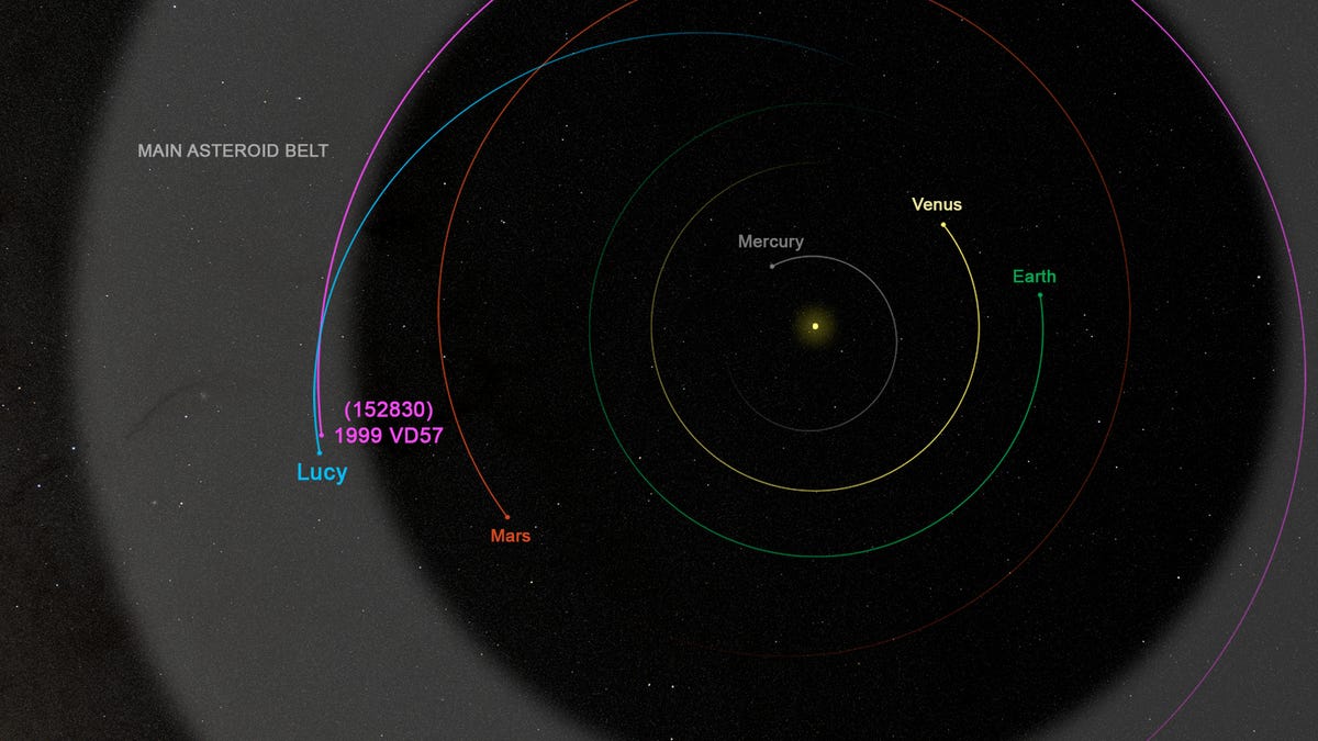 La sonda Lucy de la NASA visitará un asteroide adicional este año
