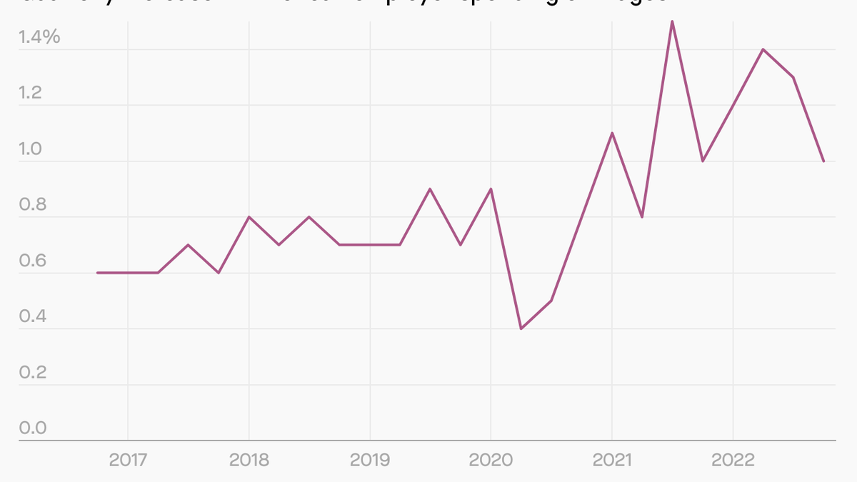 The IMF predicts a UK recession in 2023