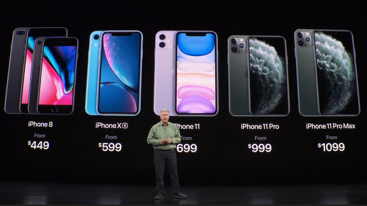 Iphone Size Chart