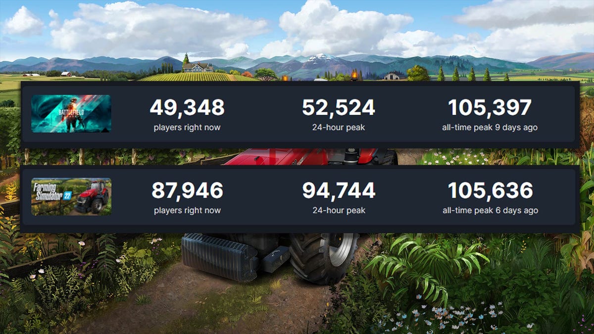 Why does BF5 have so much more average players and peak daily concurrent  players than all other BF games on Steam combined? : r/Battlefield