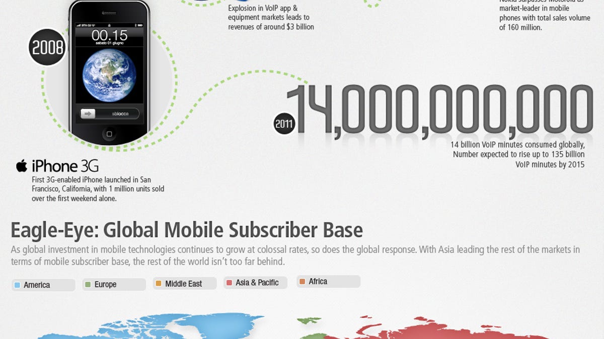 Locating The Best Voip Provider On The Internet Is Painless