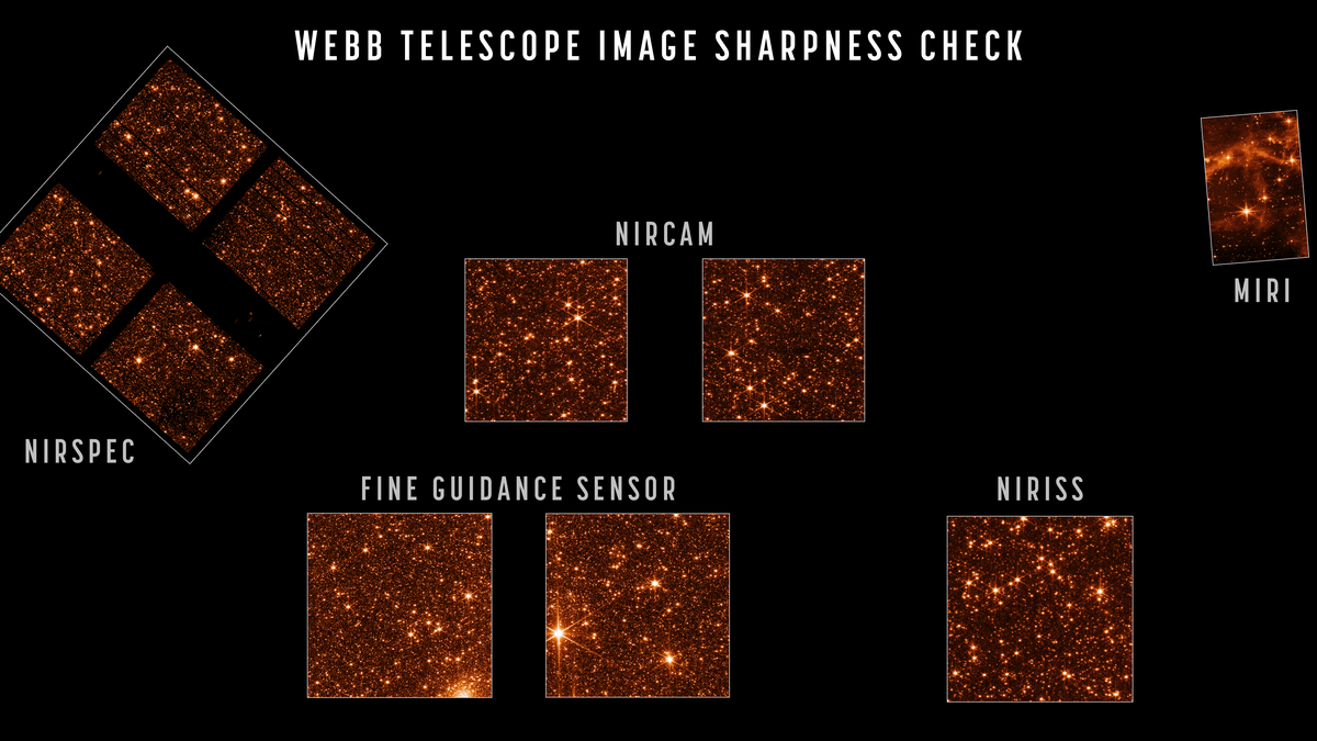 Un telescopio espacial Webb completamente alineado ve un campo de estrellas