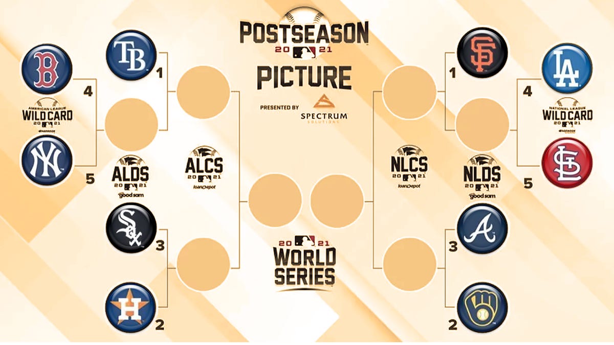 2021 MLB Playoff and World Series Schedule