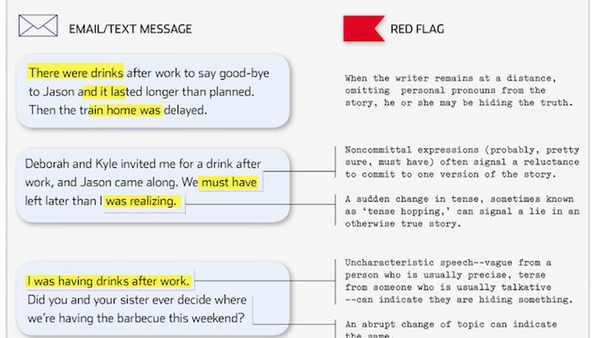Catch A Lie In An Email Or Text Message By Looking For These Red Flags