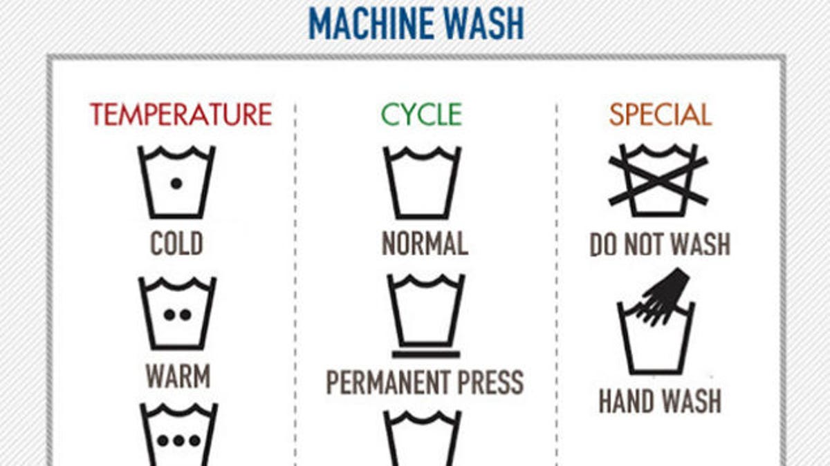 International Laundry Symbols Chart
