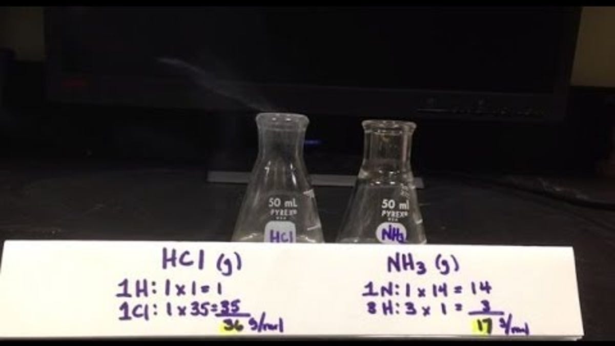Hydrogen chloride Production. Ammonia Chemical. Hydrogen chloride photos.