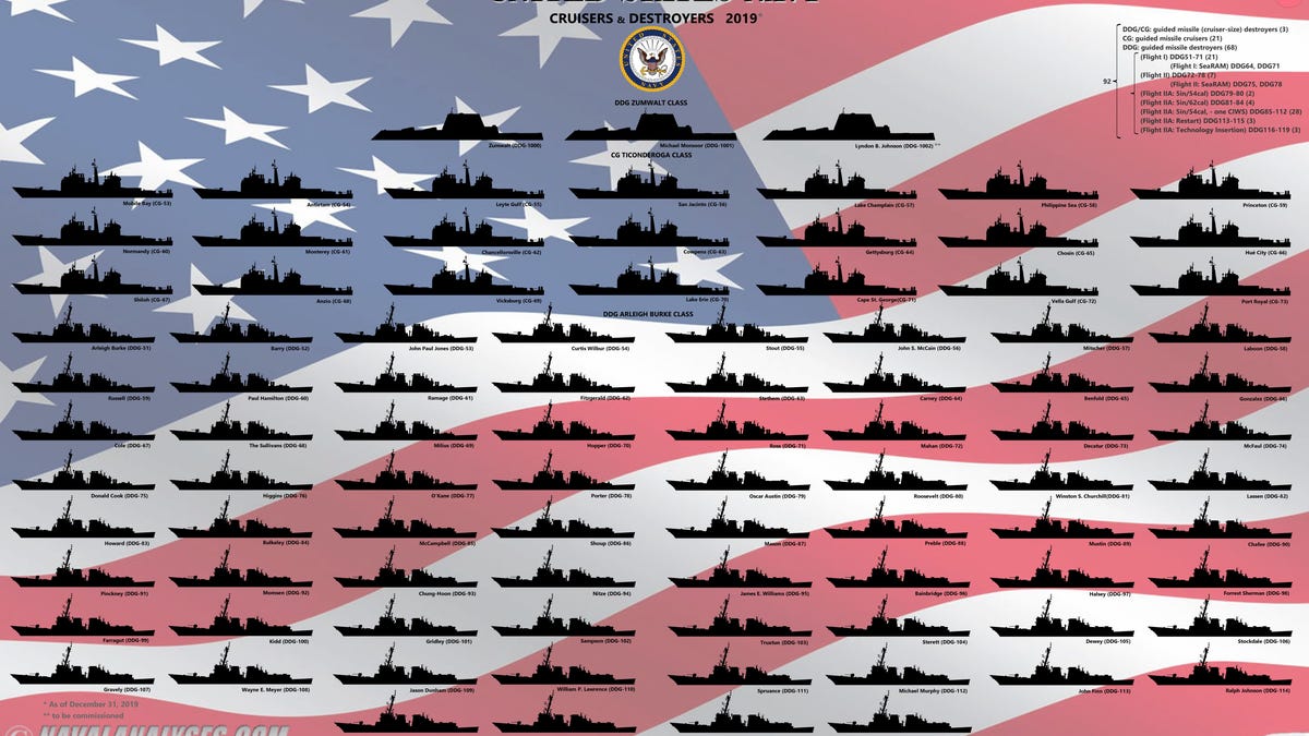 world of warships buying ships
