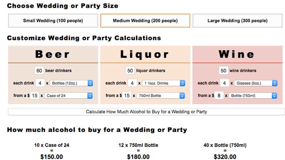 Calculate How Much Booze You Need At Your Party With These Drink