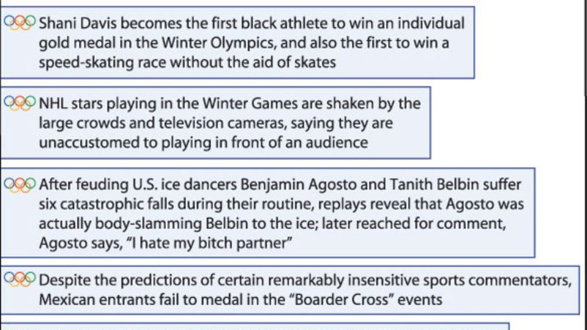 Winter Olympics Highlights