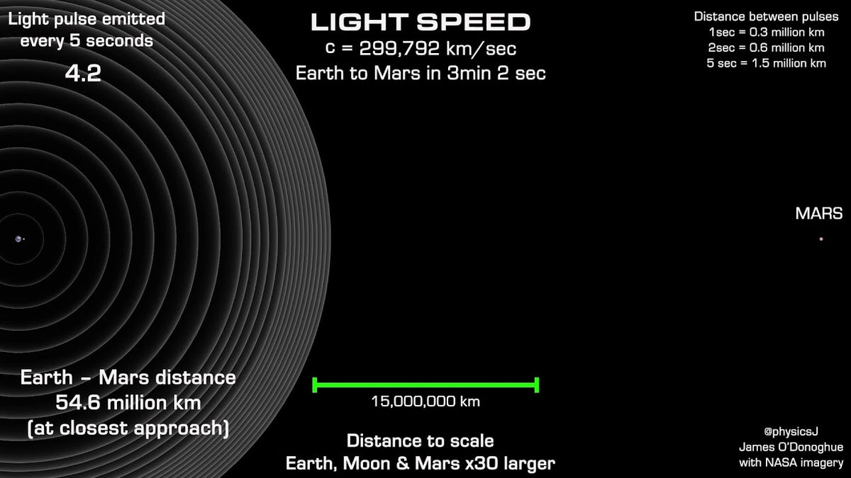 Let This Scale Of The Speed Of Light You With Wonder, Existential Dread