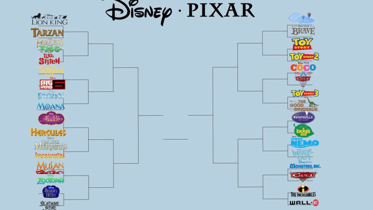 Disney Movie Chart