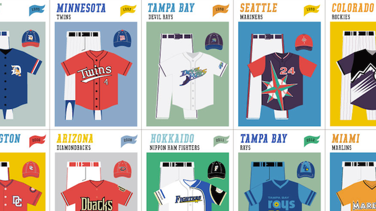 mlb uniforms database