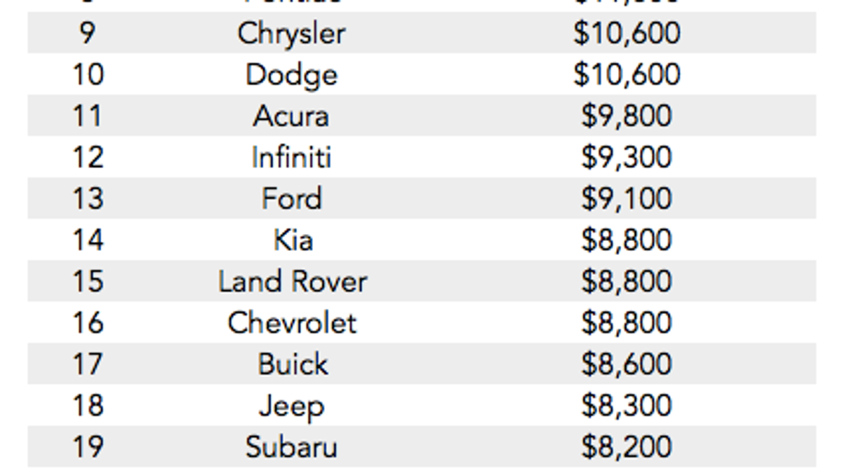 Running Chart For Vehicles