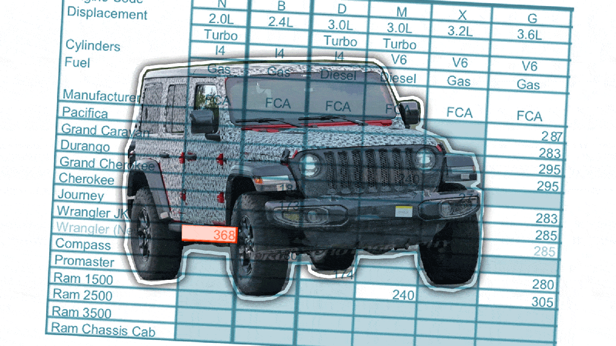 The New Jeep Wrangler Could Have A 368 HP Turbo Four: Leaked Docs