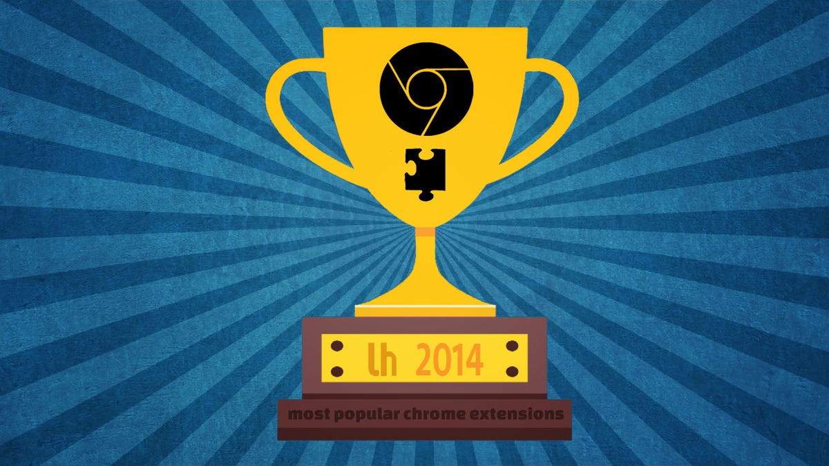 Most Popular Chrome Extensions and Posts of 2014