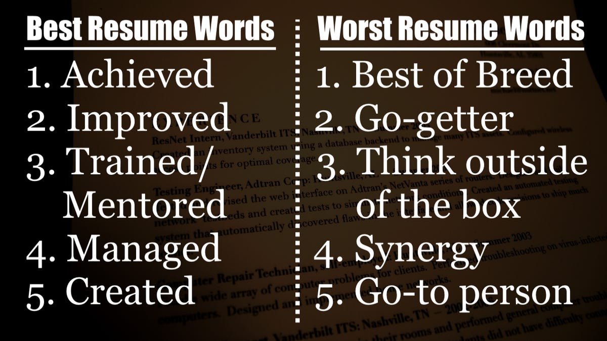 The 15 Best And Worst Words To Use On Resumes According To