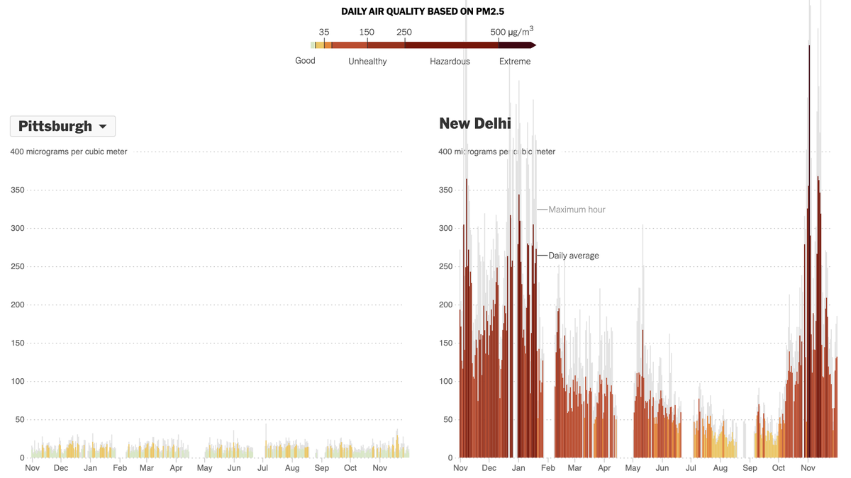 See How Your City's Air Pollution Compares With the World's Worst