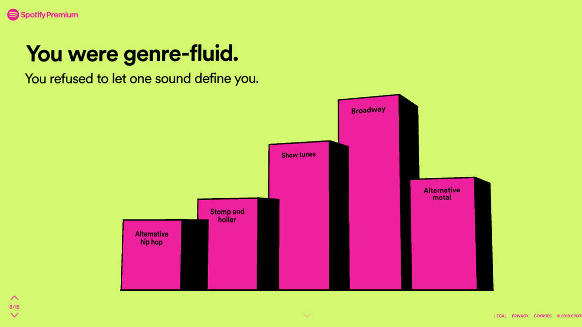 how to find your spotify stats