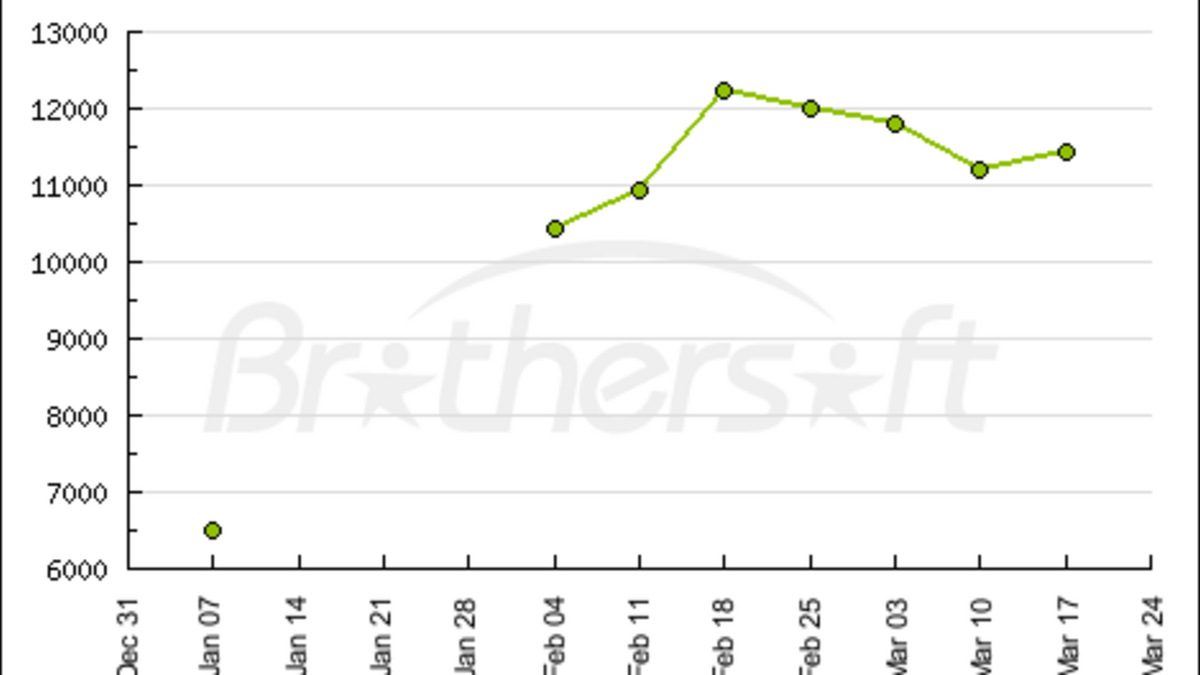 premiere 2017 vs 2018