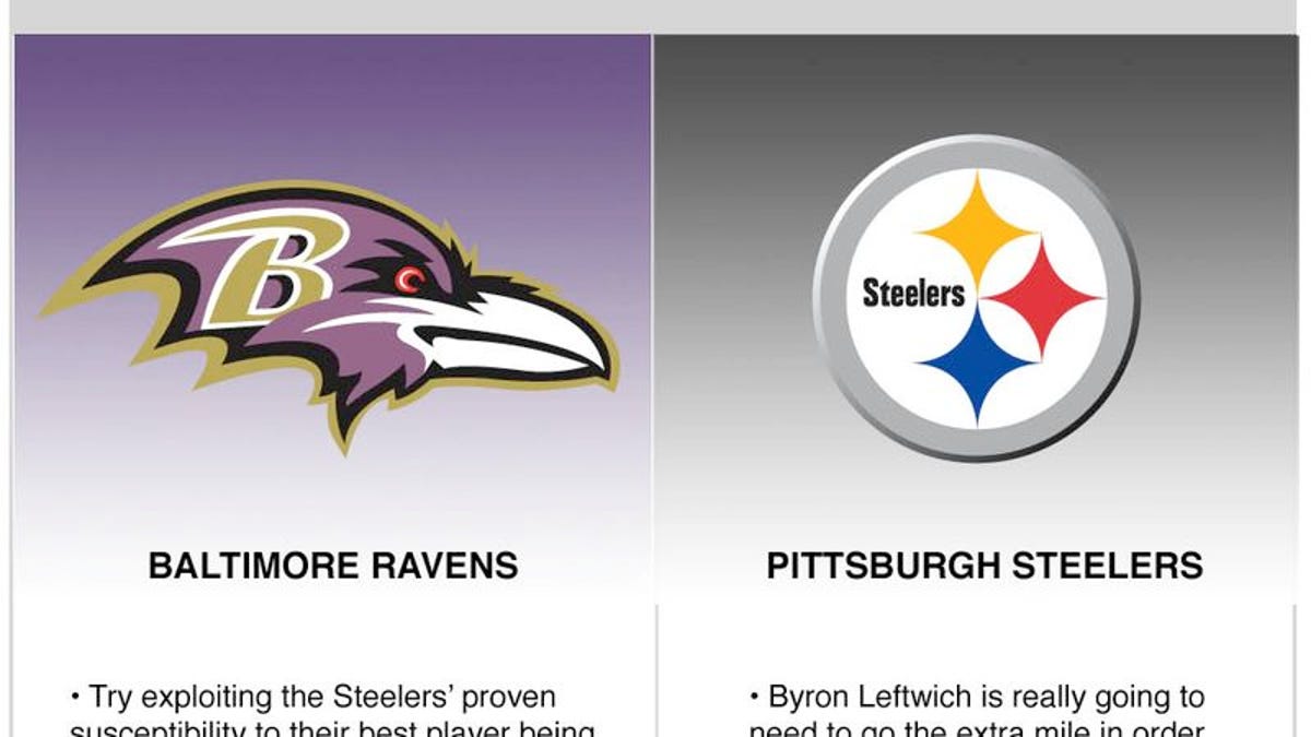 Steelers v. Ravens