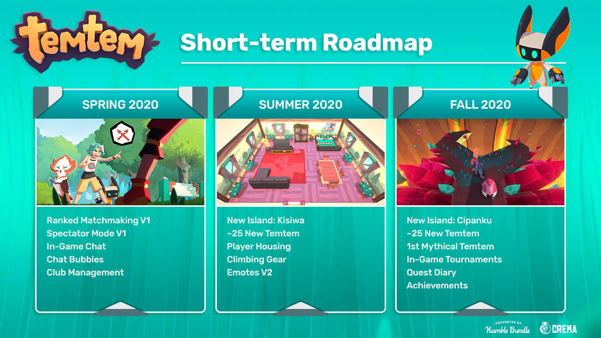 Temtem’s short-term roadmap includes quite a few oft-requested features. Spring, for instance, will hopefully bring in-game... 