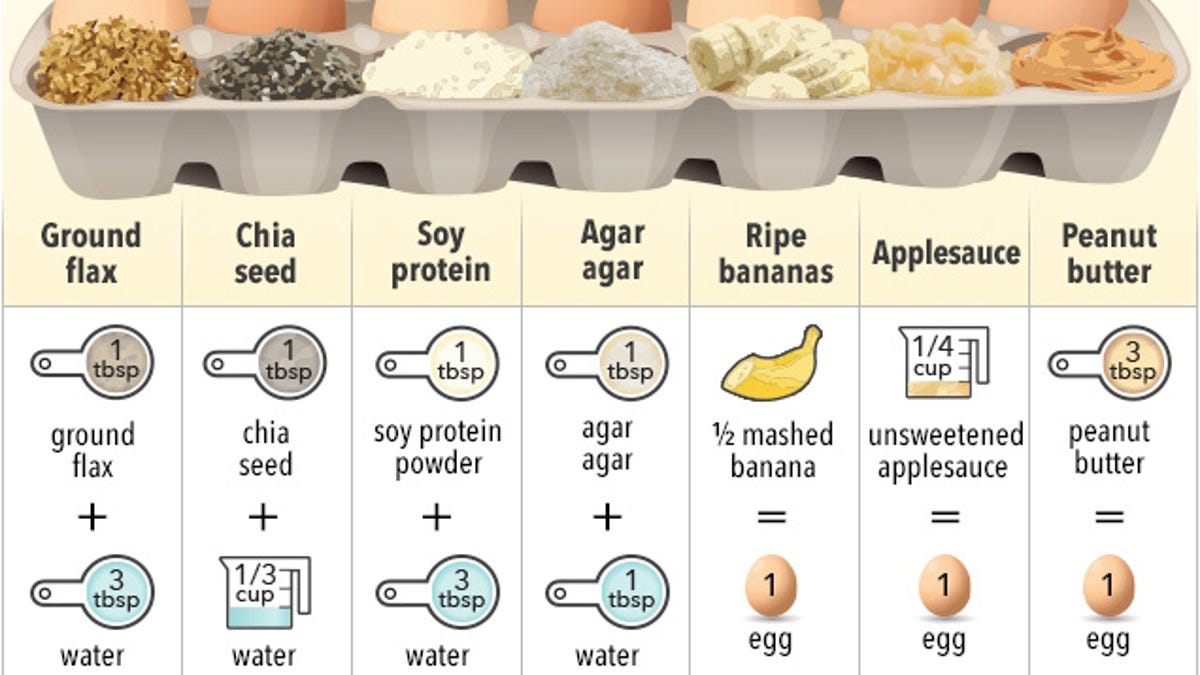 Healthy Baking Substitutions Chart