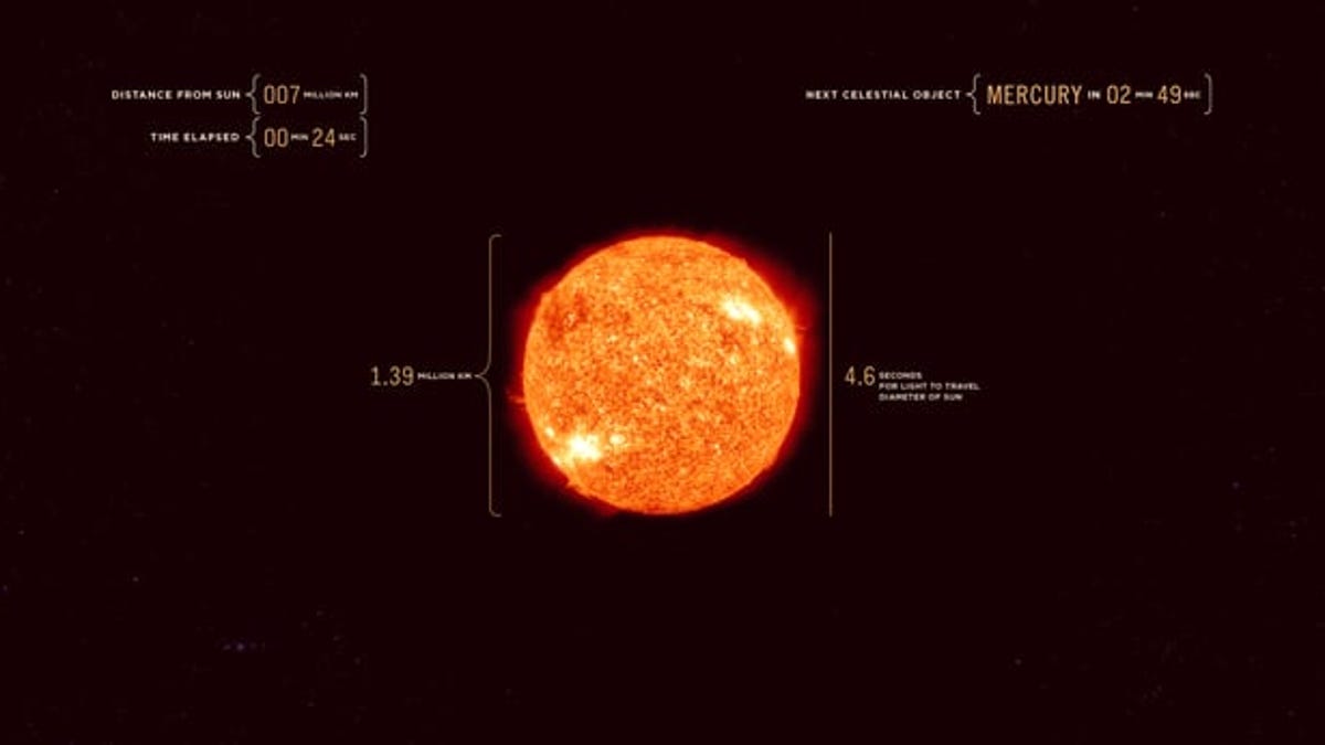 Fly Through The Solar System At The Speed Of Light With This Video