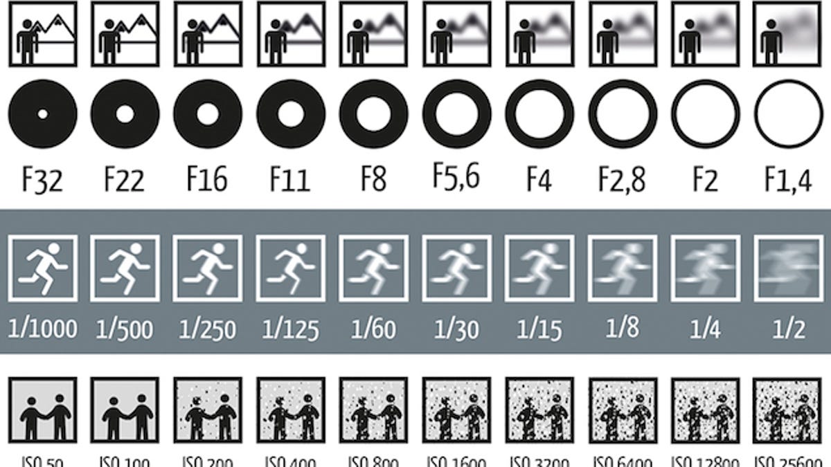 Photography Aperture And Shutter Speed Chart