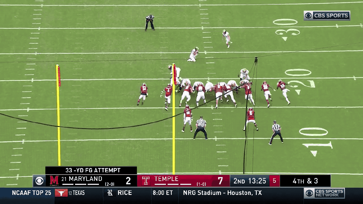 Maryland Attempts Fake Field Goal No One Fooled
